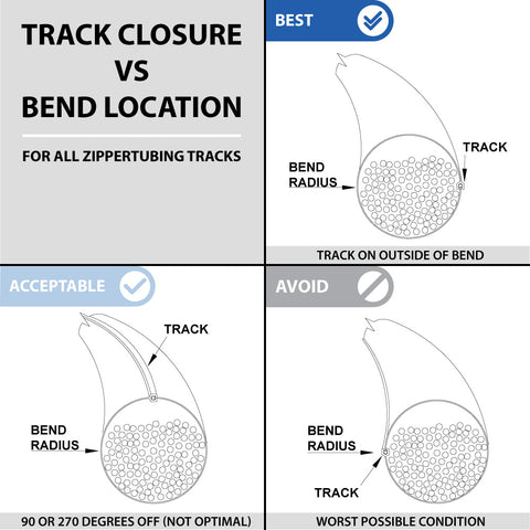 Track Closure vs Bend Location