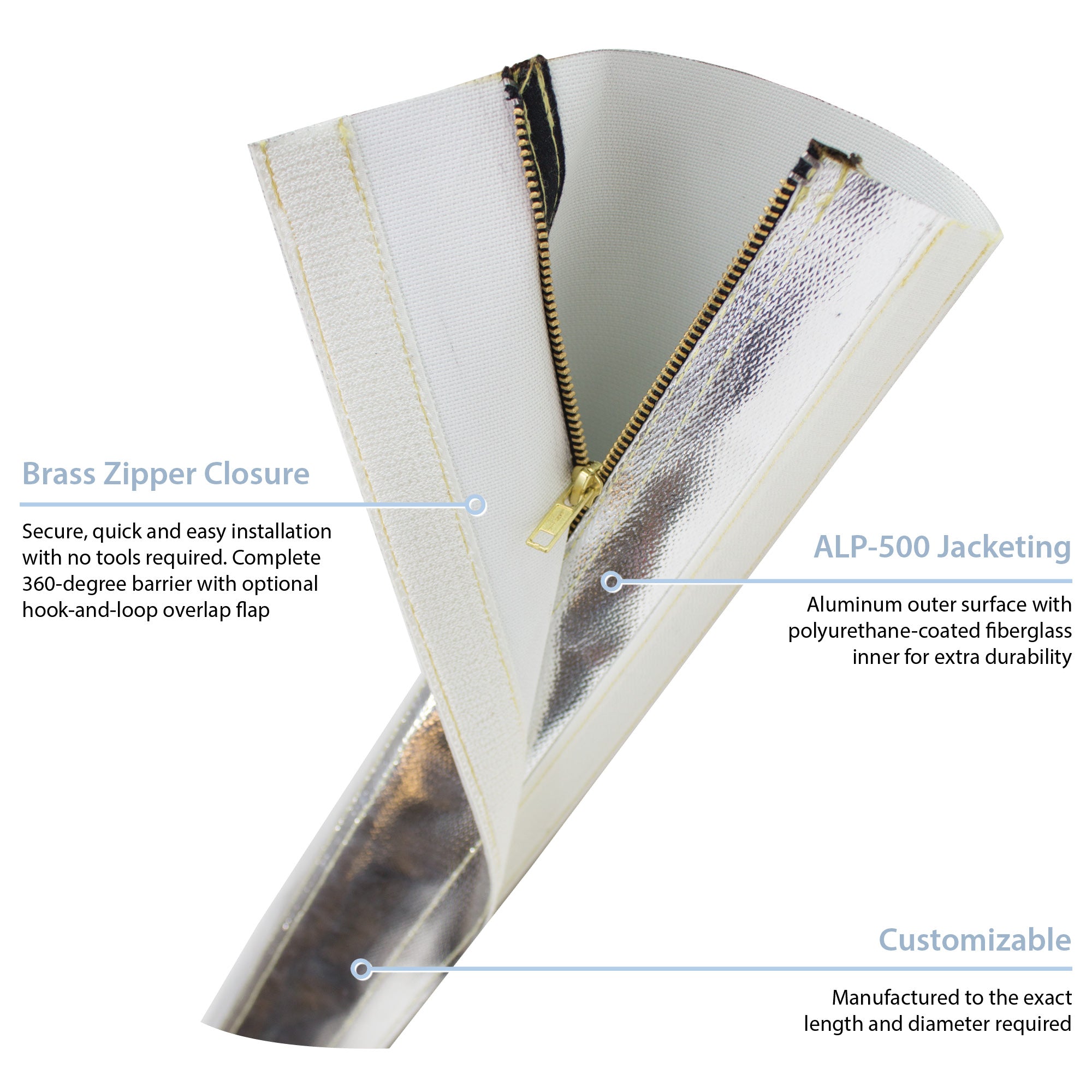 Zip-Wrap® (ALP-500) Cable Bundling with Heat Shielding – ZT