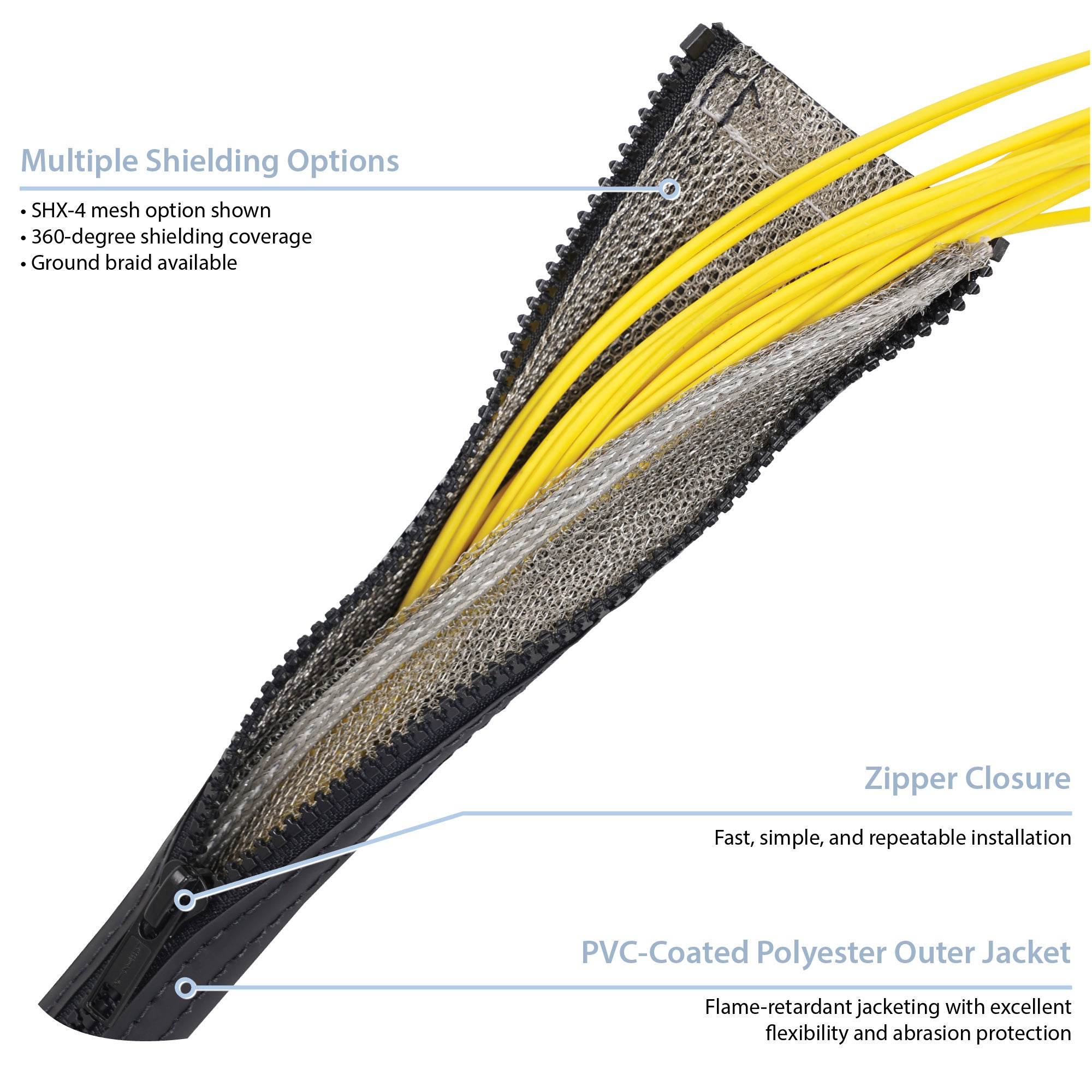 Zipper-Mesh (PVL) Cable Bundling with EMI Shielding – ZT